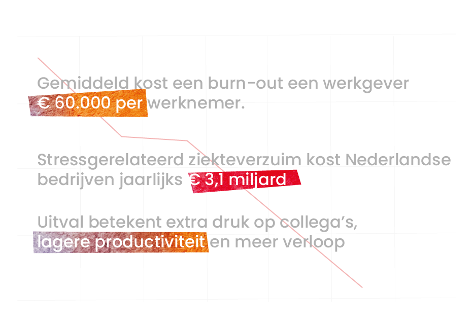 Kosten van werkstress